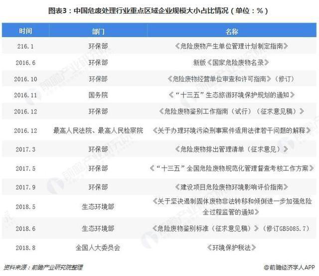 危廢行業(yè)2018、2019現(xiàn)狀936