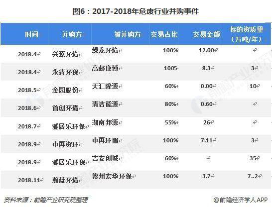 危廢行業(yè)2018、2019現(xiàn)狀1325